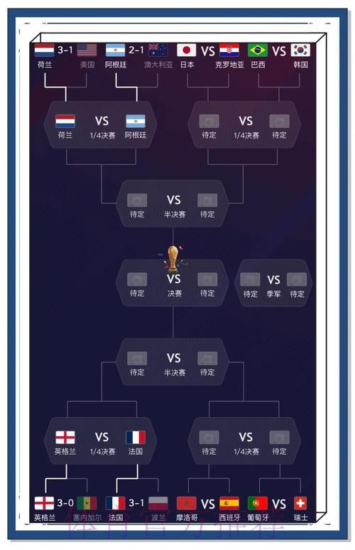 如何精准进行世界杯比分预测攻略