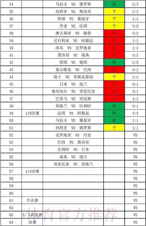 全面解析世界杯实时比分网页版
