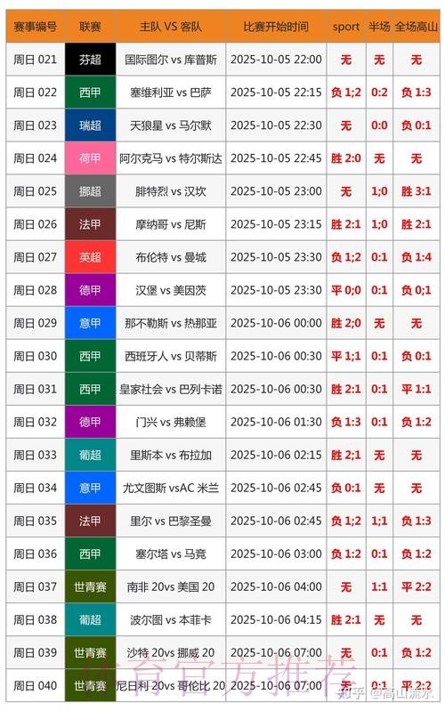 全面解读世界杯比分分析与赛果预测