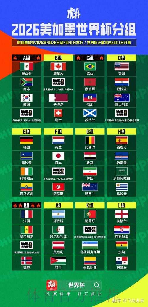 2026年美加墨世界杯比赛比分信息汇总分析 2026年美加墨世界杯比赛比分信息汇总分析